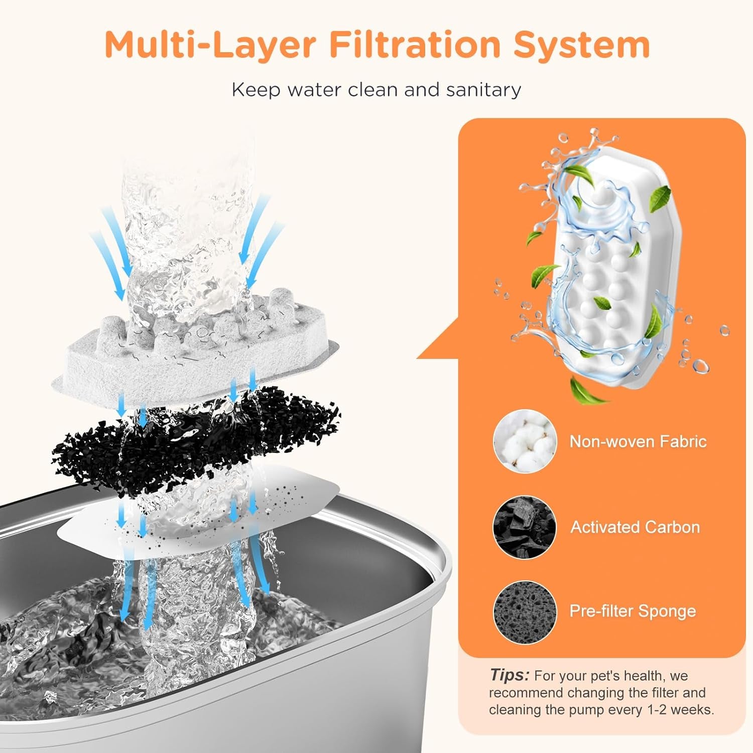Stainless Steel Water Fountain for Cats and Dogs/108 fluid oz-3.2L with Water Level Window/ Comes with 4 Replacement Filters 