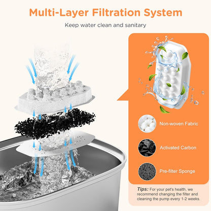 Stainless Steel Water Fountain for Cats and Dogs/108 fluid oz-3.2L with Water Level Window/ Comes with 4 Replacement Filters 